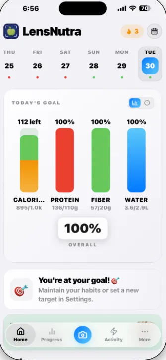 LensNutra daily goal dashboard showing calories, protein, fiber and water progress at 100 percent